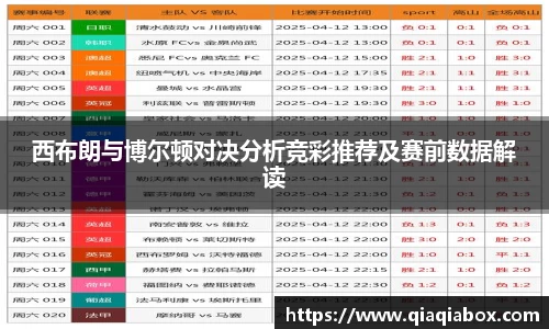 西布朗与博尔顿对决分析竞彩推荐及赛前数据解读