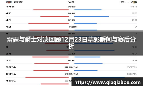雷霆与爵士对决回顾12月23日精彩瞬间与赛后分析
