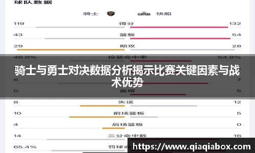 骑士与勇士对决数据分析揭示比赛关键因素与战术优势